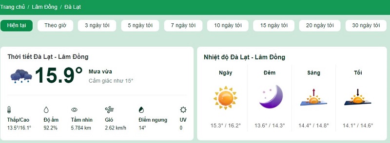Nhiệt độ tại thành phố Đà Lạt