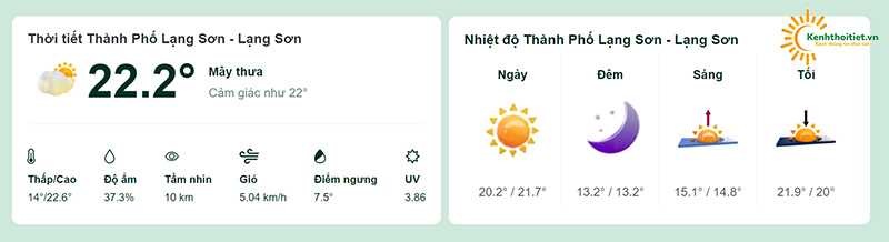 Nhiệt độ tại thành phố Lạng Sơn