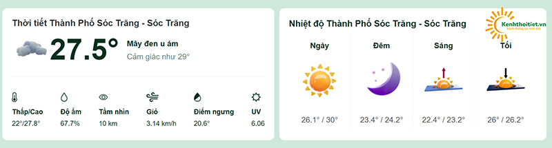 Nhiệt độ tại thành phố Sóc Trăng