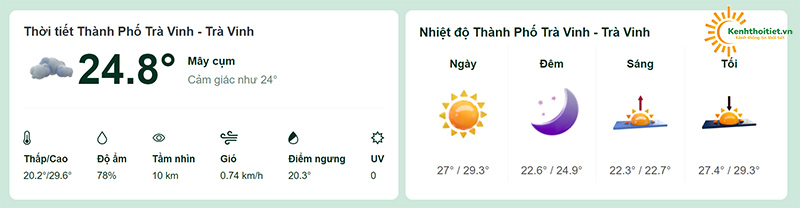 Nhiệt độ tại thành phố Trà Vinh