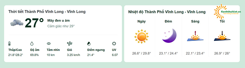 Nhiệt độ tại thành phố Vĩnh Long