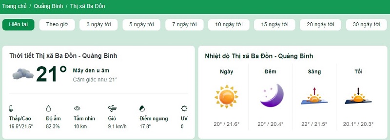 Nhiệt độ tại thị xã Ba Đồn
