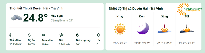 Nhiệt độ tại thị xã Duyên Hải
