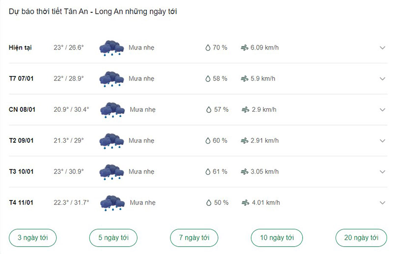 Dự báo thời tiết Tân An ngày tới