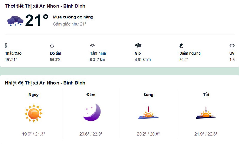 Dự báo thời tiết thị xã An Nhơn hôm nay