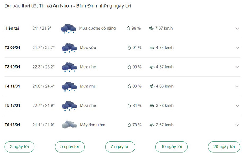 Dự báo thời tiết thị xã An Nhơn ngày tới