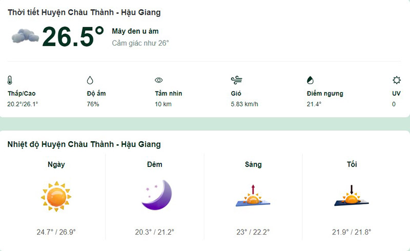 Dự báo thời tiết huyện Châu Thành hôm nay