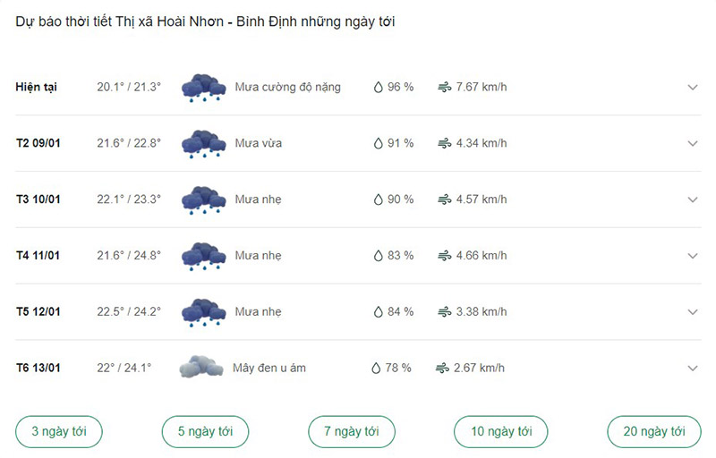 Dự báo thời tiết Hoài Nhơn ngày tới