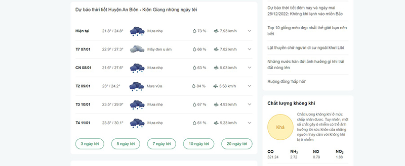 thời tiết huyện an biên 30 ngày tới