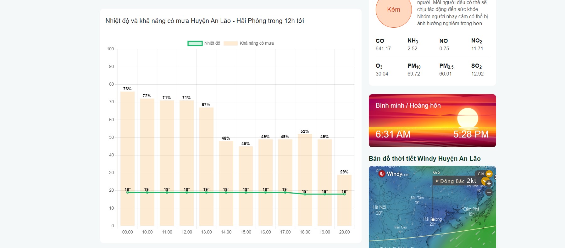 thời tiết huyện an lão 7 ngày tới