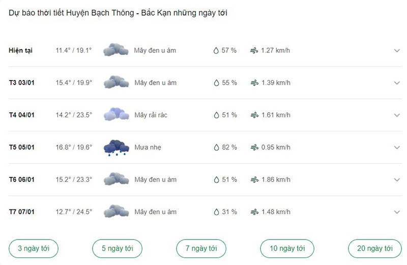 Dự báo thời tiết huyện Bạch Thông ngày tới