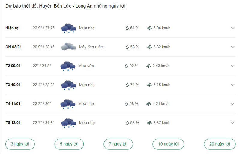 Dự báo thời tiết huyện Bến Lức ngày tới