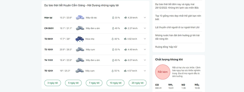 thời tiết huyện cẩm giàng 30 ngày tới