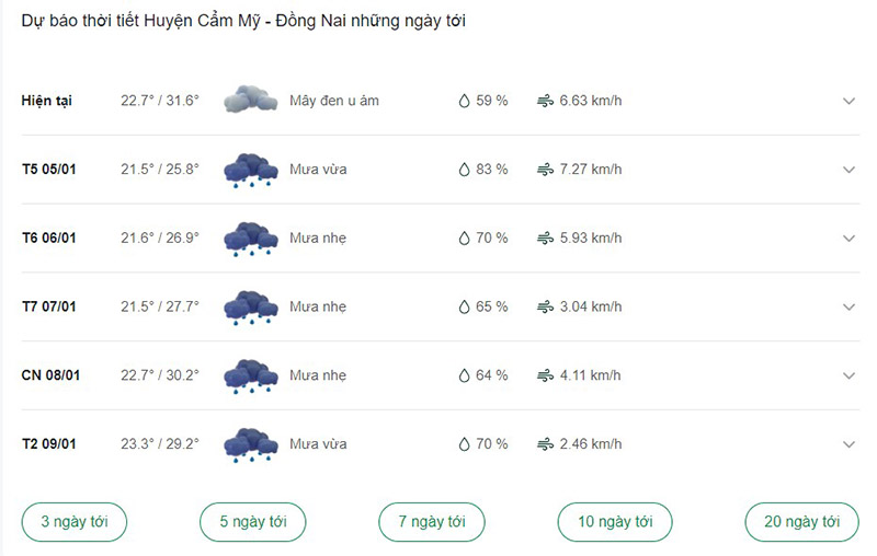 Dự báo thời tiết huyện Cẩm Mỹ hôm nay ngày tới