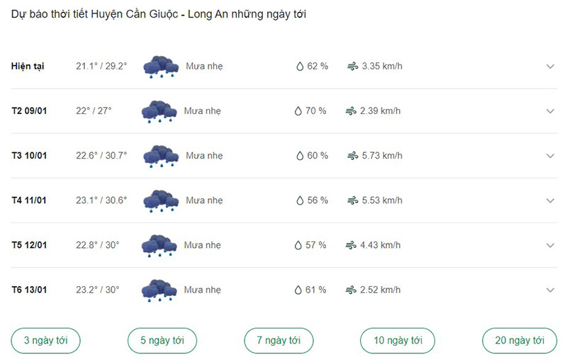 Dự báo thời tiết huyện Cần Giuộc ngày tới