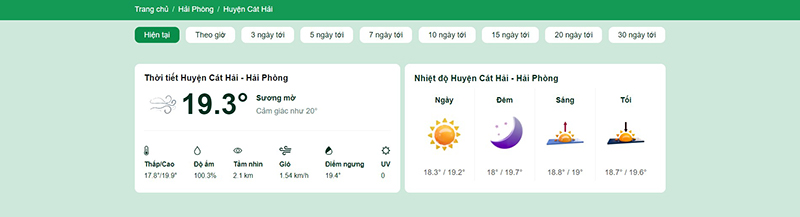 thời tiết huyện cát hải 15 ngày tới