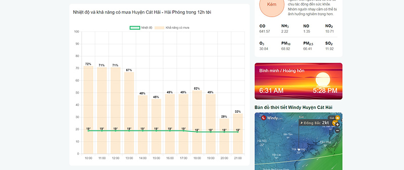 thời tiết huyện cát hải 7 ngày tới