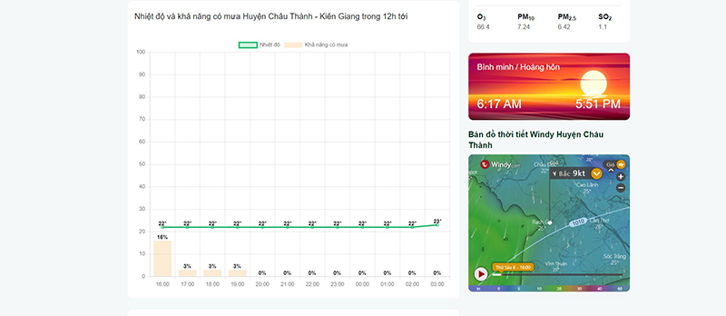 thời tiết huyện châu thành kiên giang 7 ngày tới