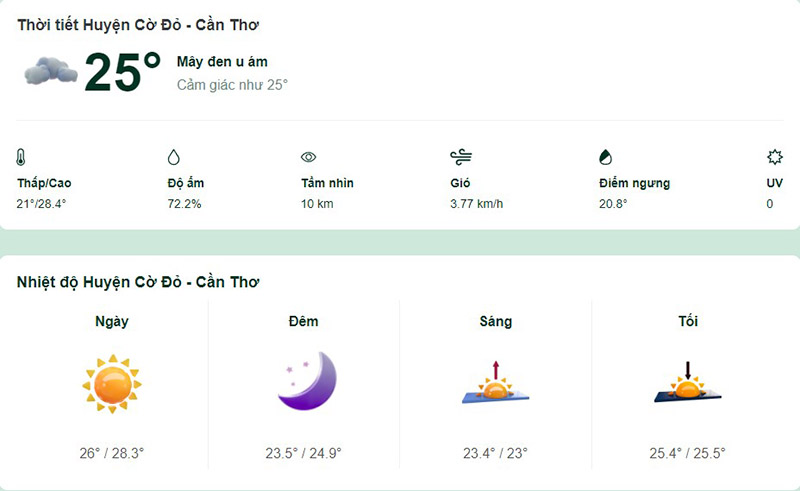 Dự báo thời tiết huyện Cờ Đỏ hôm nay