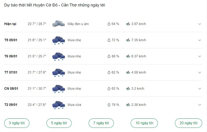 Dự báo thời tiết huyện Cờ Đỏ ngày tới