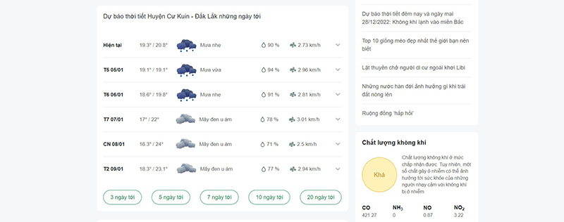 thời tiết huyện cư kuin 30 ngày tới