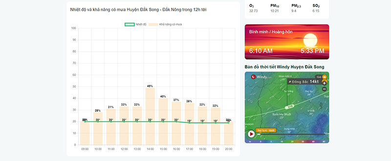 thời tiết huyện đắk song 7 ngày tới