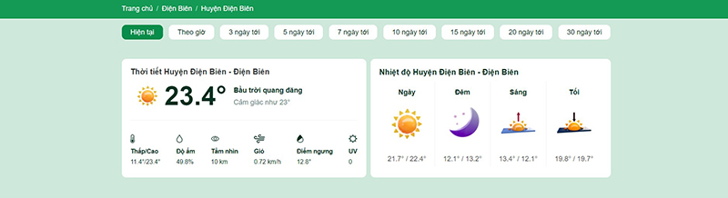 thời tiết huyện điện biên 15 ngày tới