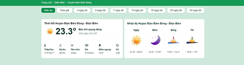 thời tiết huyện điện biên đông 15 ngày tới