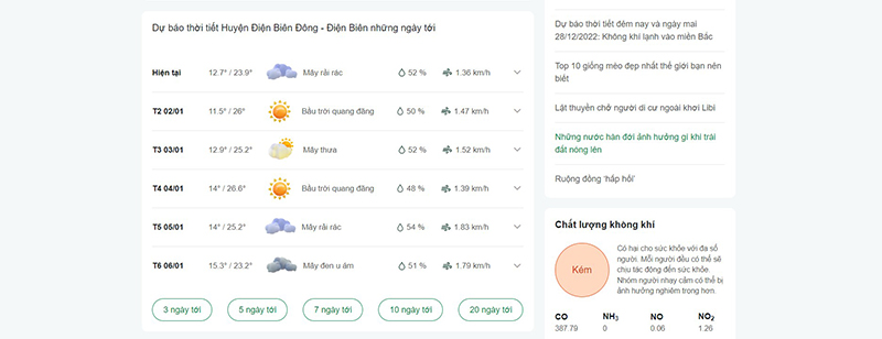 thời tiết huyện điện biên đông 30 ngày tới
