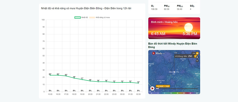 thời tiết huyện điện biên đông 7 ngày tới