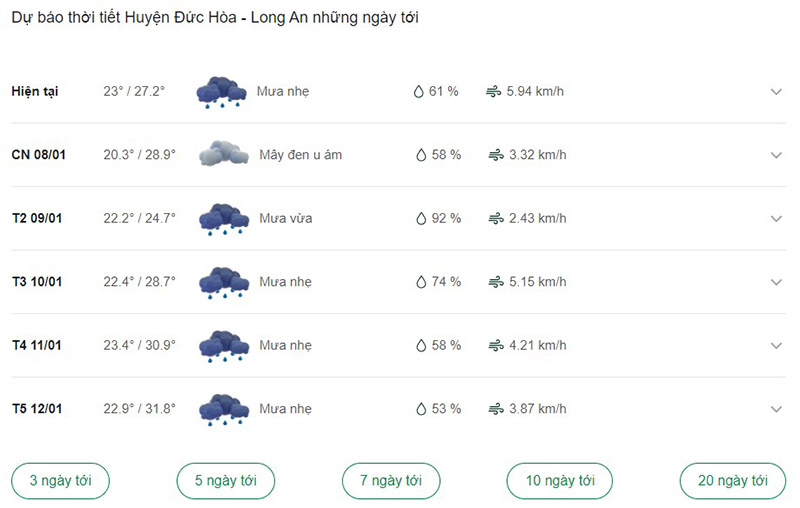 Dự báo thời tiết huyện Đức Hòa ngày tới