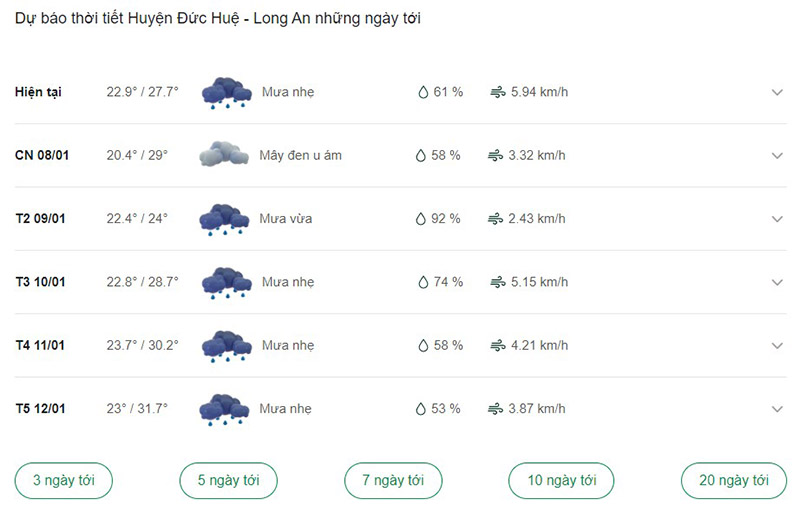 Dự báo thời tiết huyện Đức Huệ ngày tới