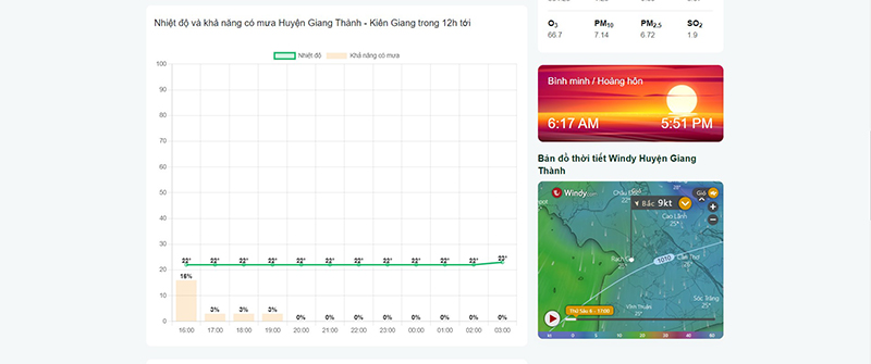 thời tiết huyện giang thành 7 ngày tới