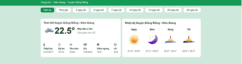thời tiết huyện giồng riềng 15 ngày tới