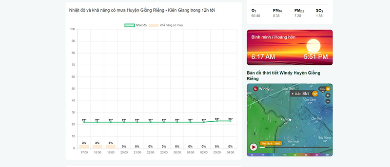 thời tiết huyện giồng riềng 7 ngày tới