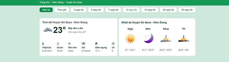 thời tiết huyện gò quao 15 ngày tới