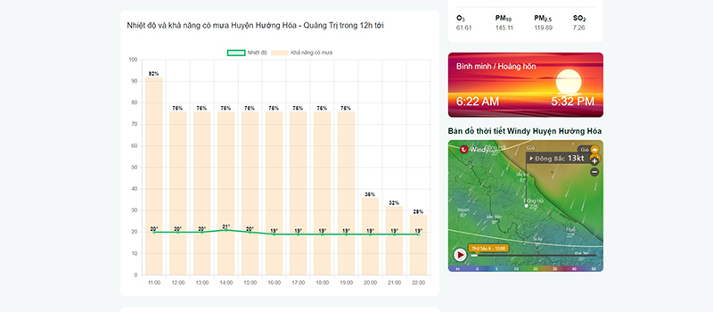 thời tiết huyện hướng hóa 7 ngày tới