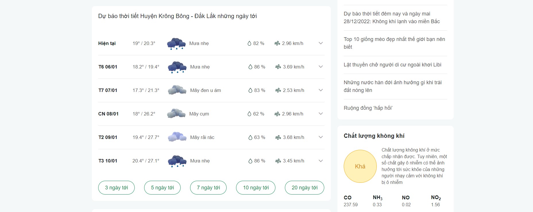 thời tiết huyện Krông Bông 30 ngày tới