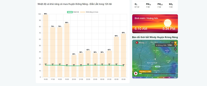 thời tiết huyện Krông Năng 7 ngày tới