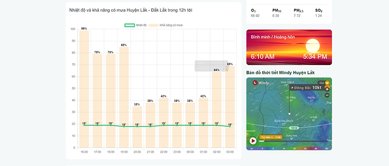 thời tiết huyện Lắk 7 ngày tới