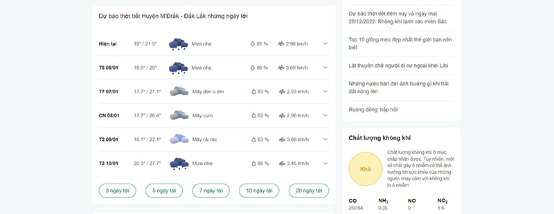 thời tiết huyện M'Đrắk 30 ngày tới