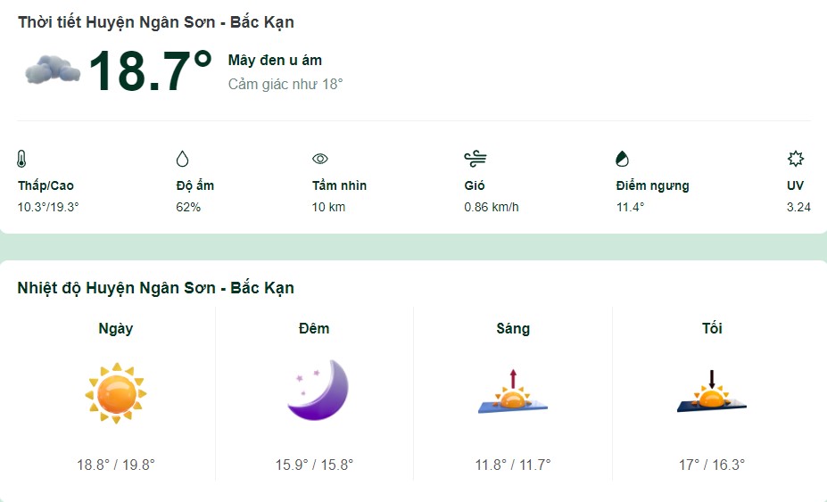 Dự báo thời tiết huyện Ngân Sơn hôm nay
