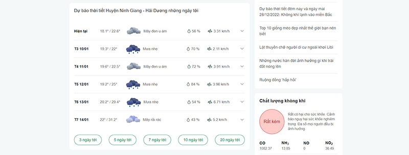 thời tiết huyện ninh giang 30 ngày tới