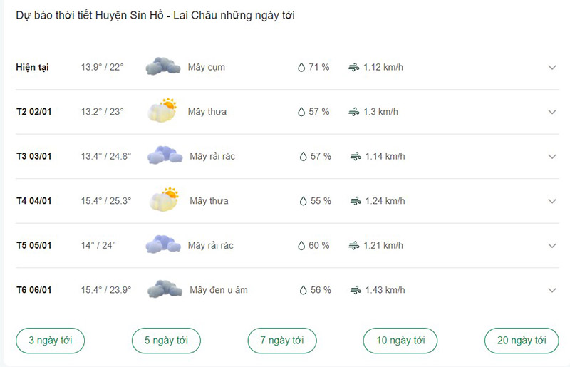 Dự báo thời tiết huyện Sìn Hồ ngày tới