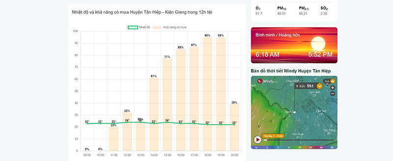 thời tiết huyện tân hiệp 7 ngày tới