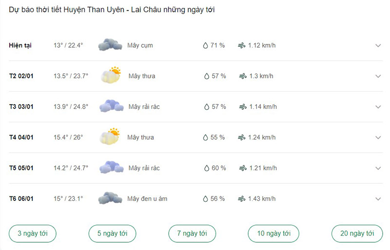 Dự báo thời tiết huyện Than Uyên ngày tới