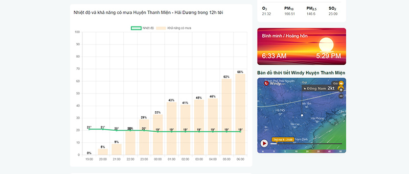 thời tiết huyện thanh miện 7 ngày tới