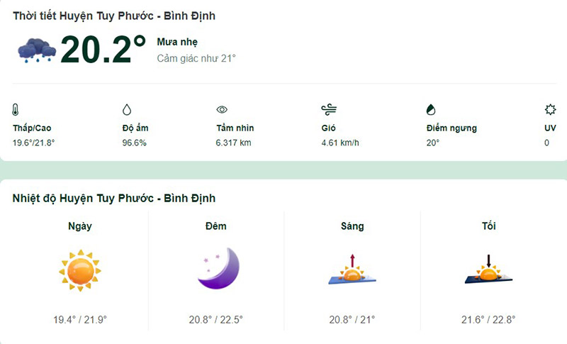 Dự báo thời tiết huyện Tuy Phước hôm nay