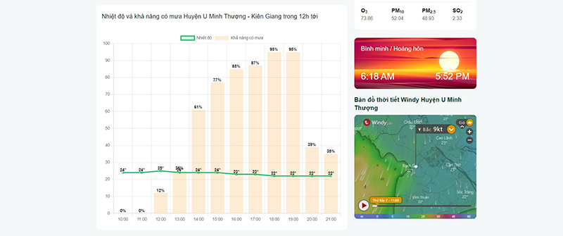 thời tiết huyện u minh thượng 7 ngày tới