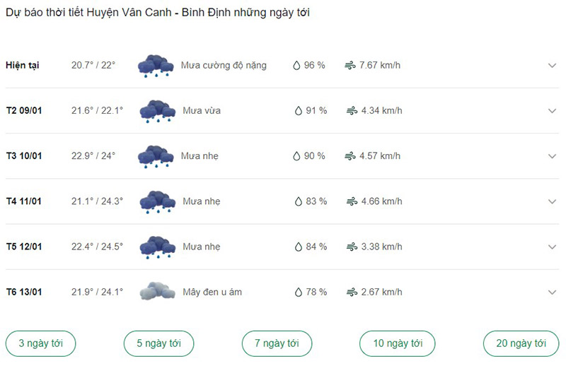 Dự báo thời tiết huyện Vân Canh ngày tới